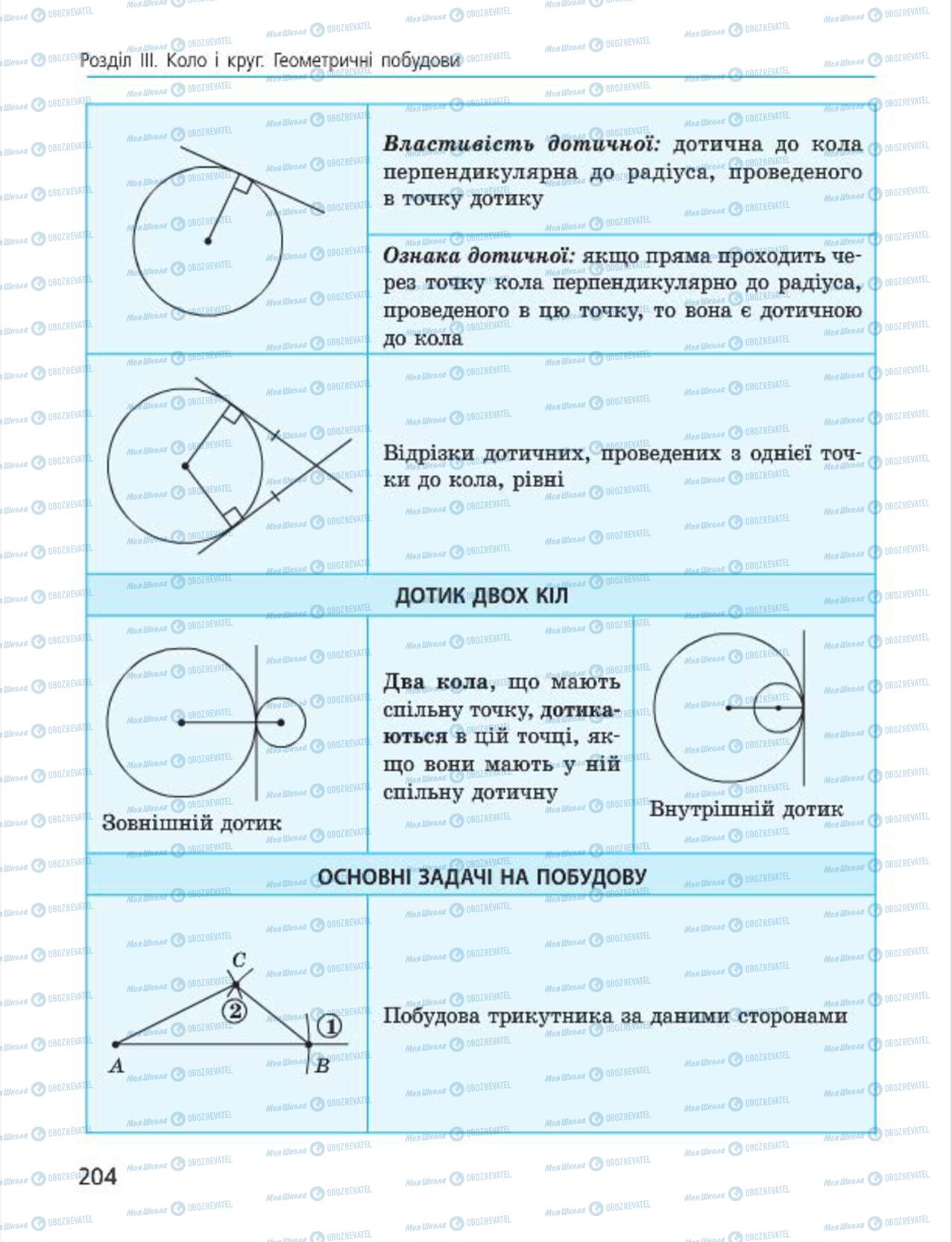 Підручники Геометрія 7 клас сторінка 204