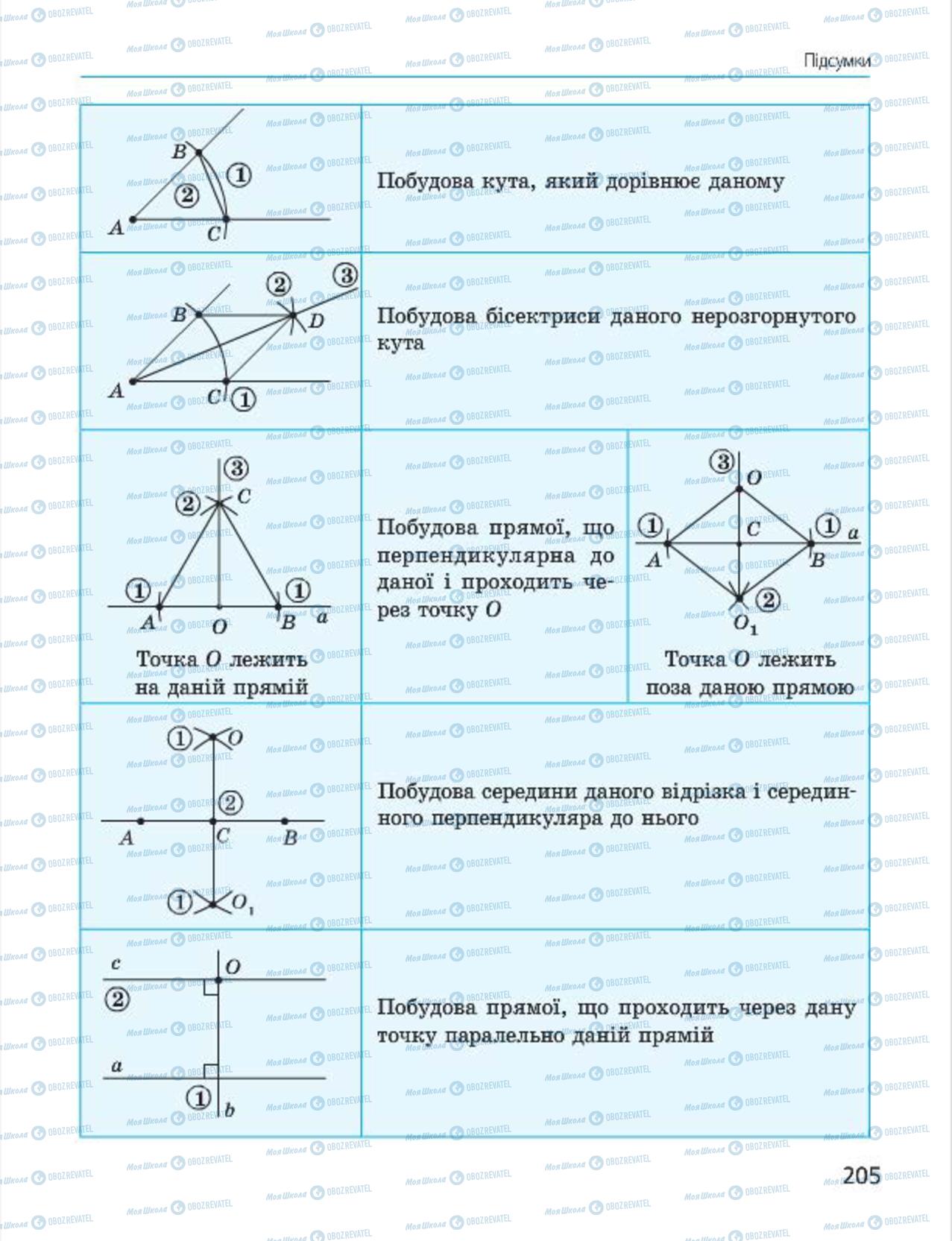 Підручники Геометрія 7 клас сторінка 205