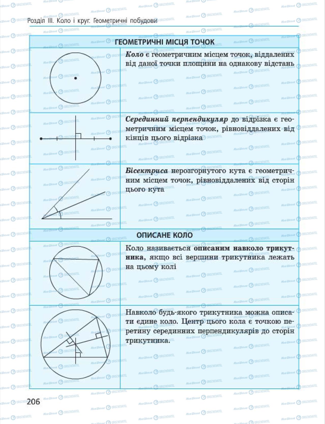 Підручники Геометрія 7 клас сторінка 206