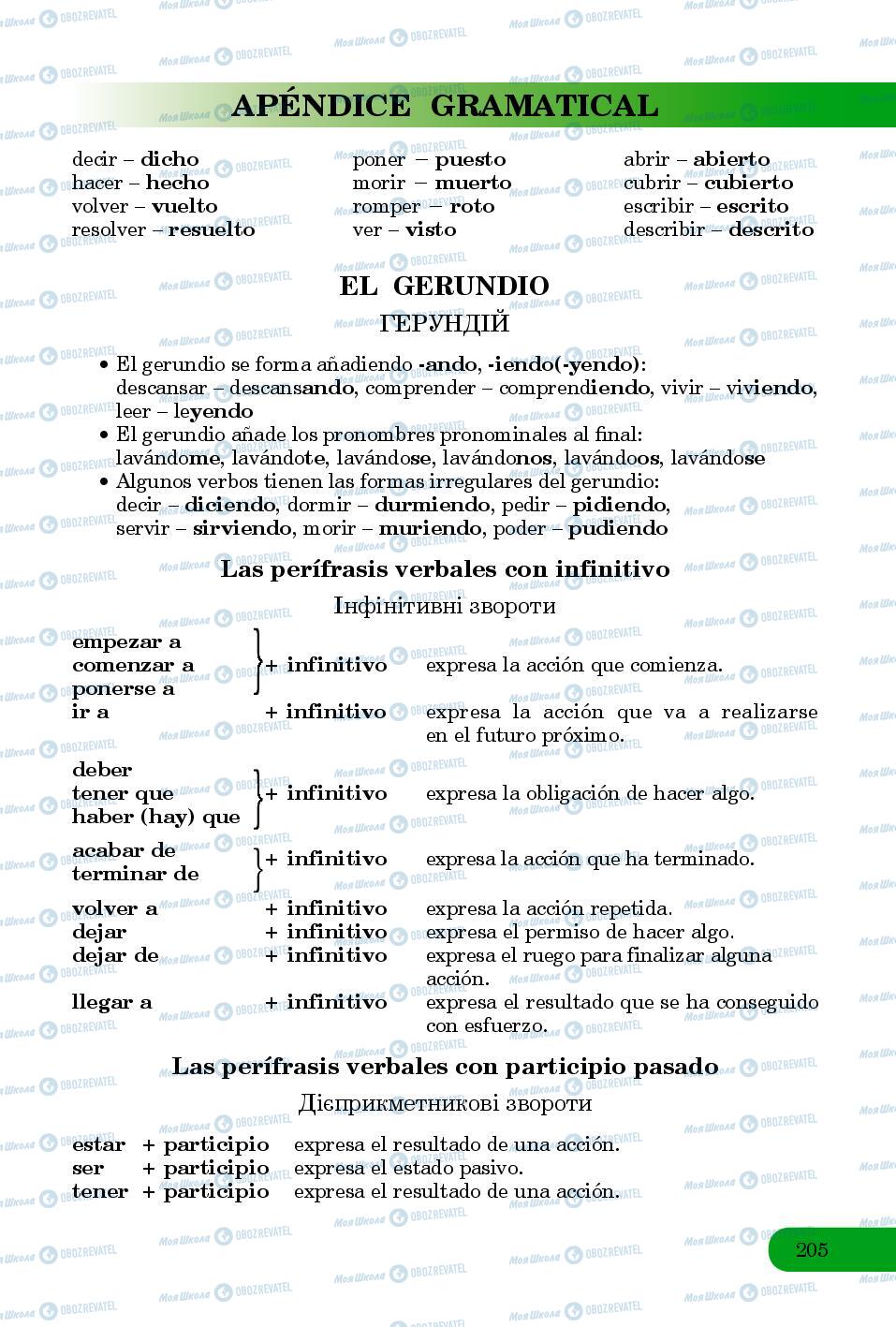Підручники Іспанська мова 8 клас сторінка 205
