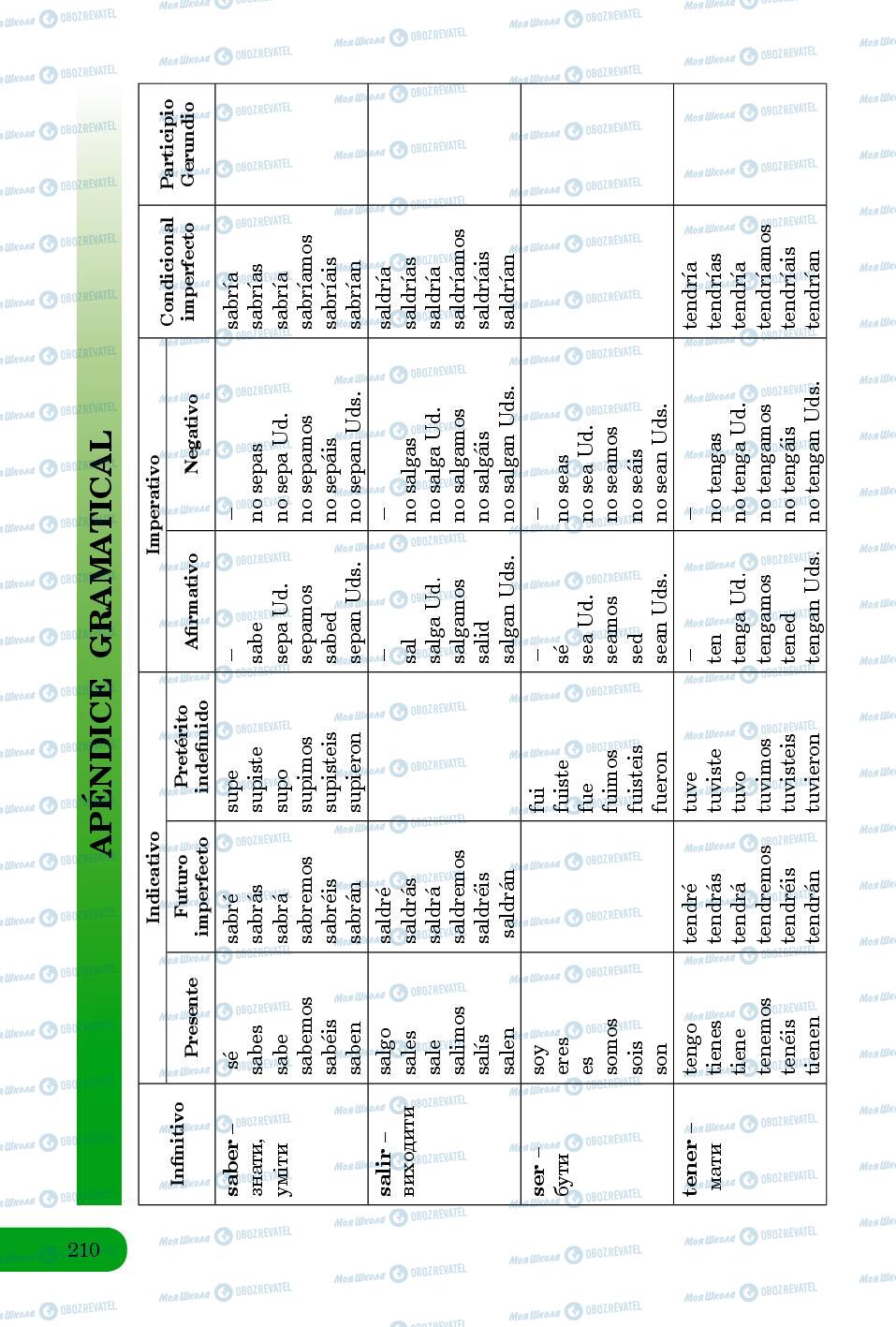 Підручники Іспанська мова 8 клас сторінка 210