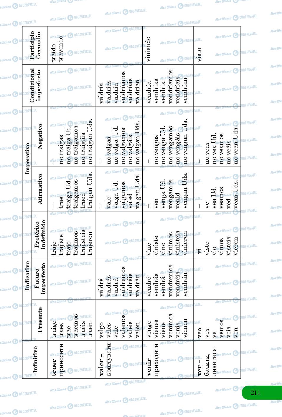 Підручники Іспанська мова 8 клас сторінка 211