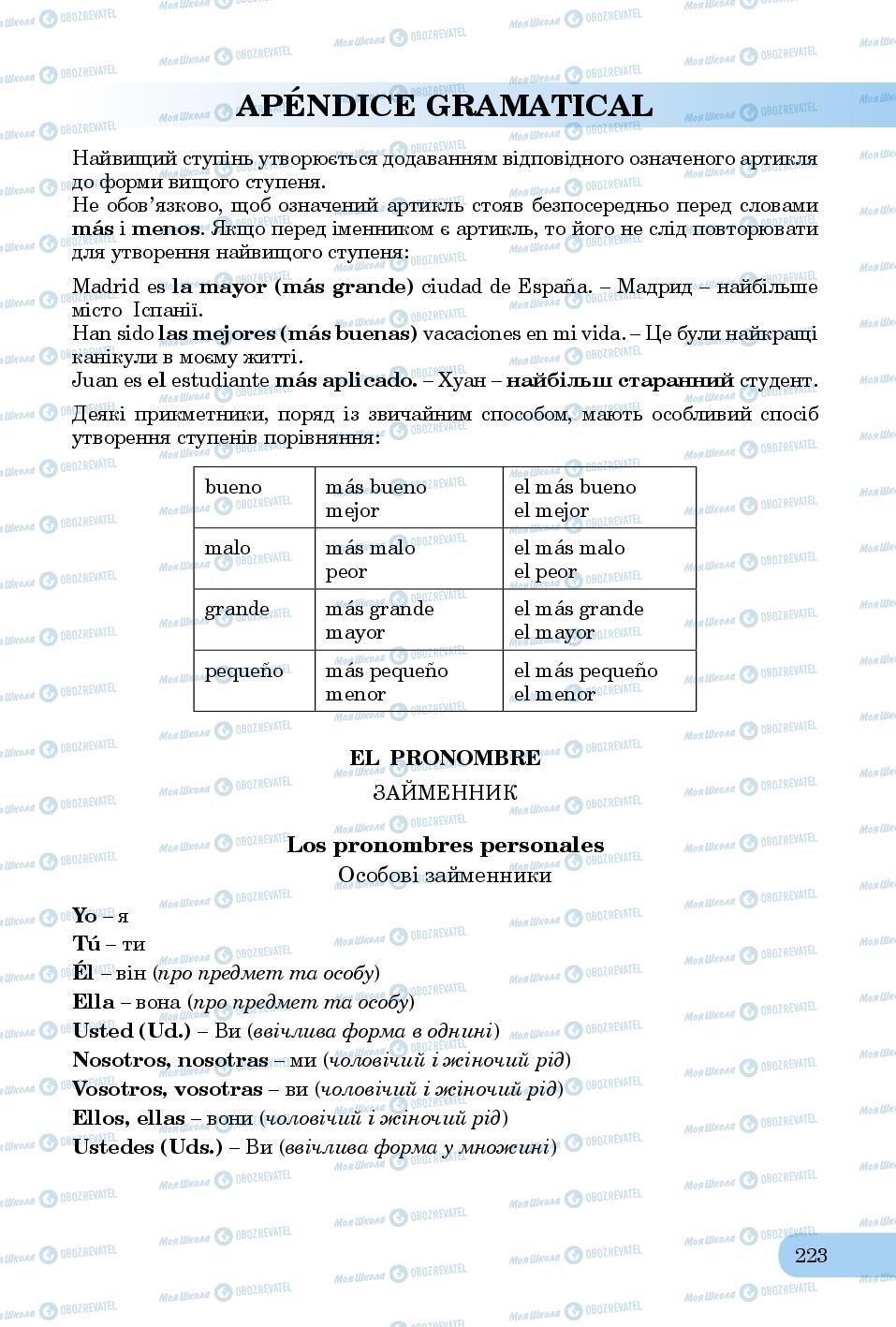 Підручники Іспанська мова 8 клас сторінка 223