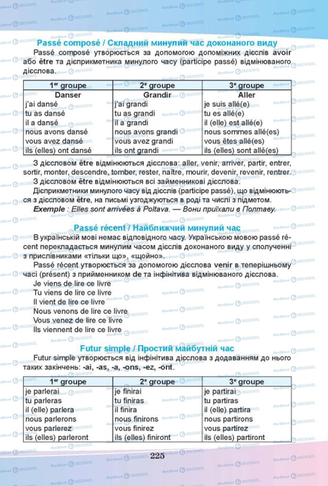 Учебники Французский язык 8 класс страница 225