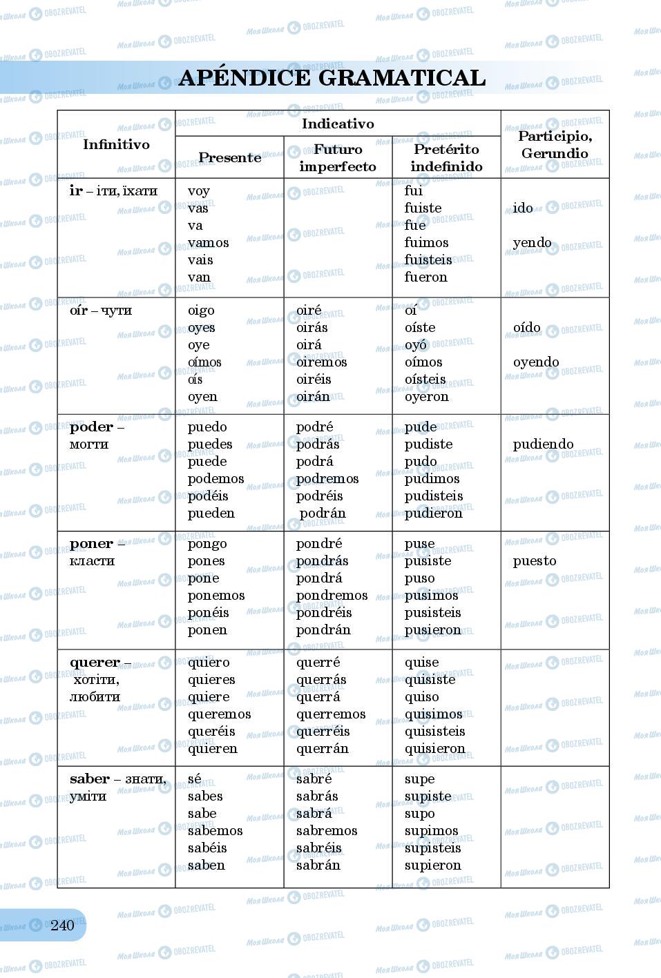 Підручники Іспанська мова 8 клас сторінка 240