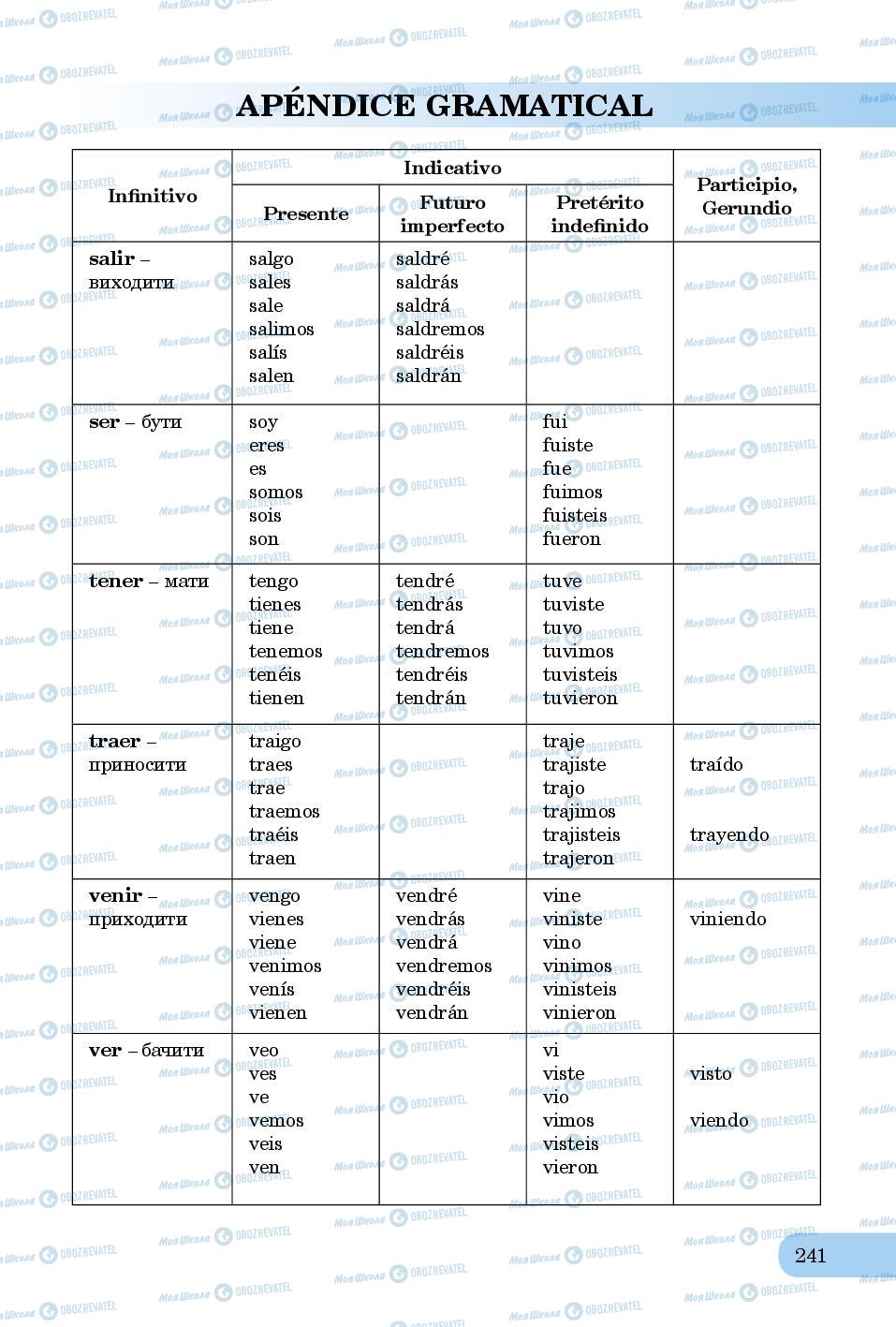 Учебники Испанский язык 8 класс страница 241