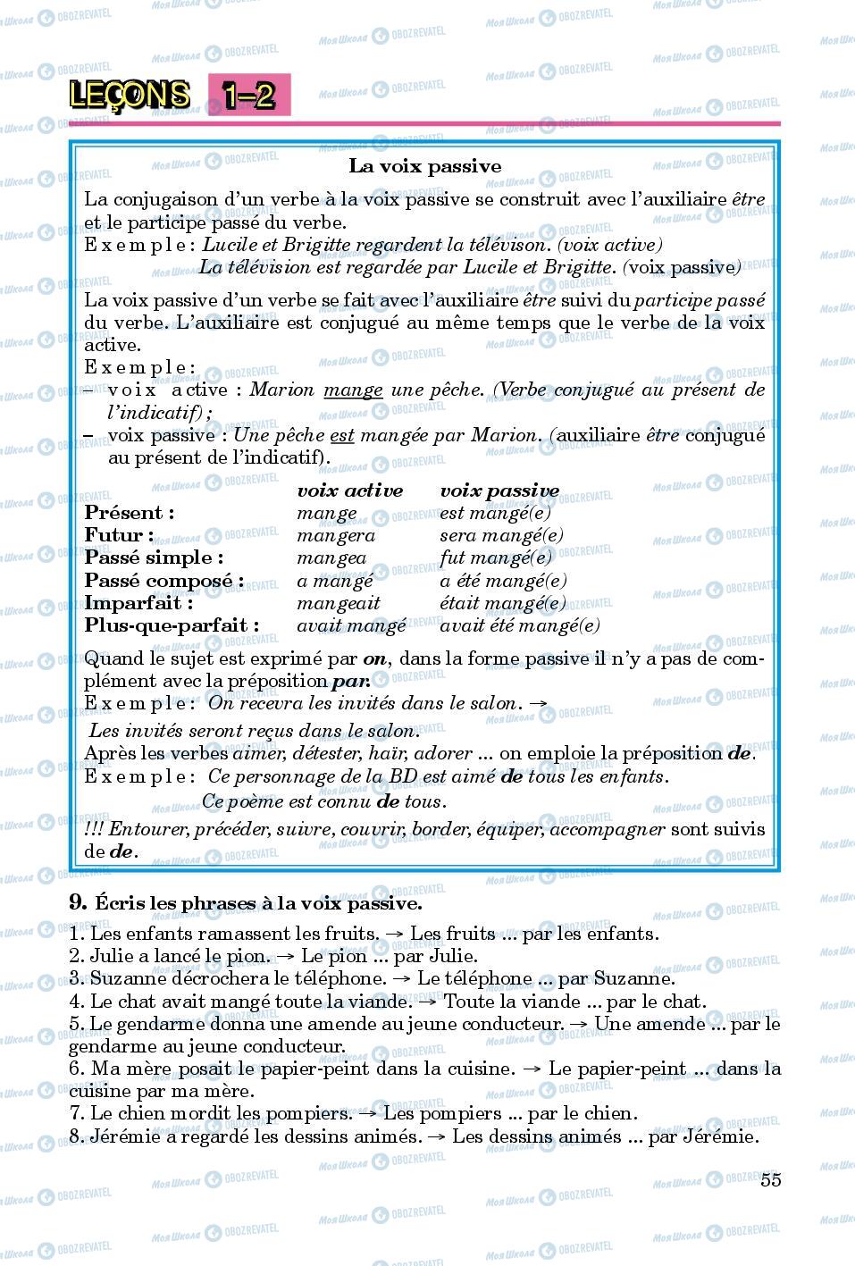 Підручники Французька мова 8 клас сторінка  55