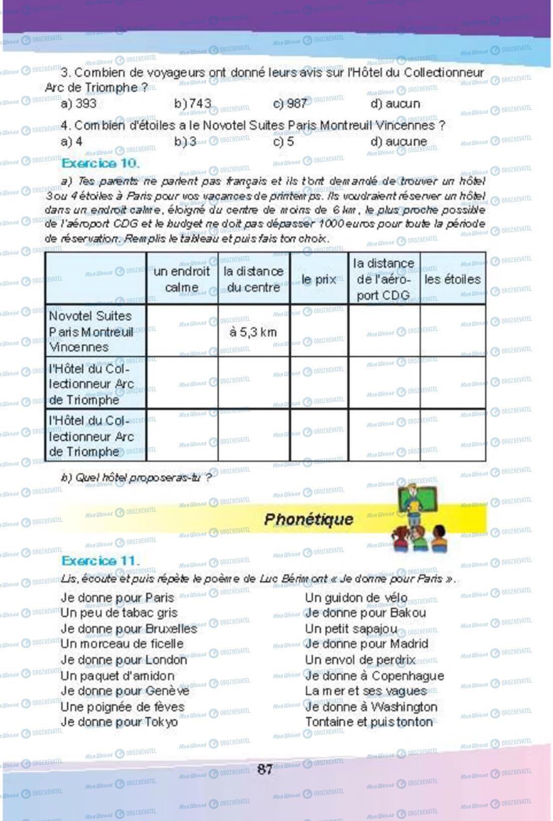 Підручники Французька мова 8 клас сторінка 87
