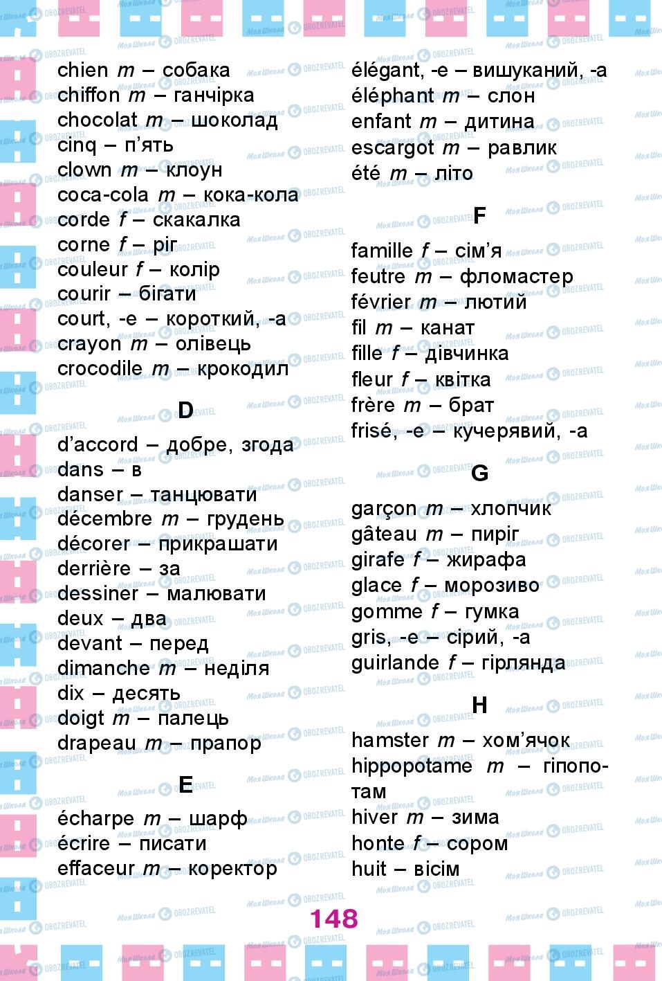 Підручники Французька мова 1 клас сторінка 148