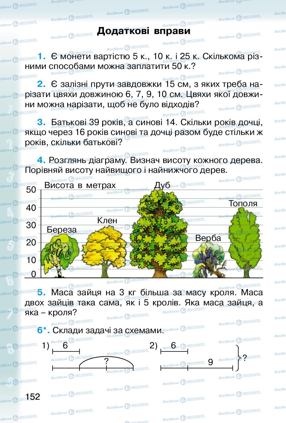 Учебники Математика 2 класс страница 152