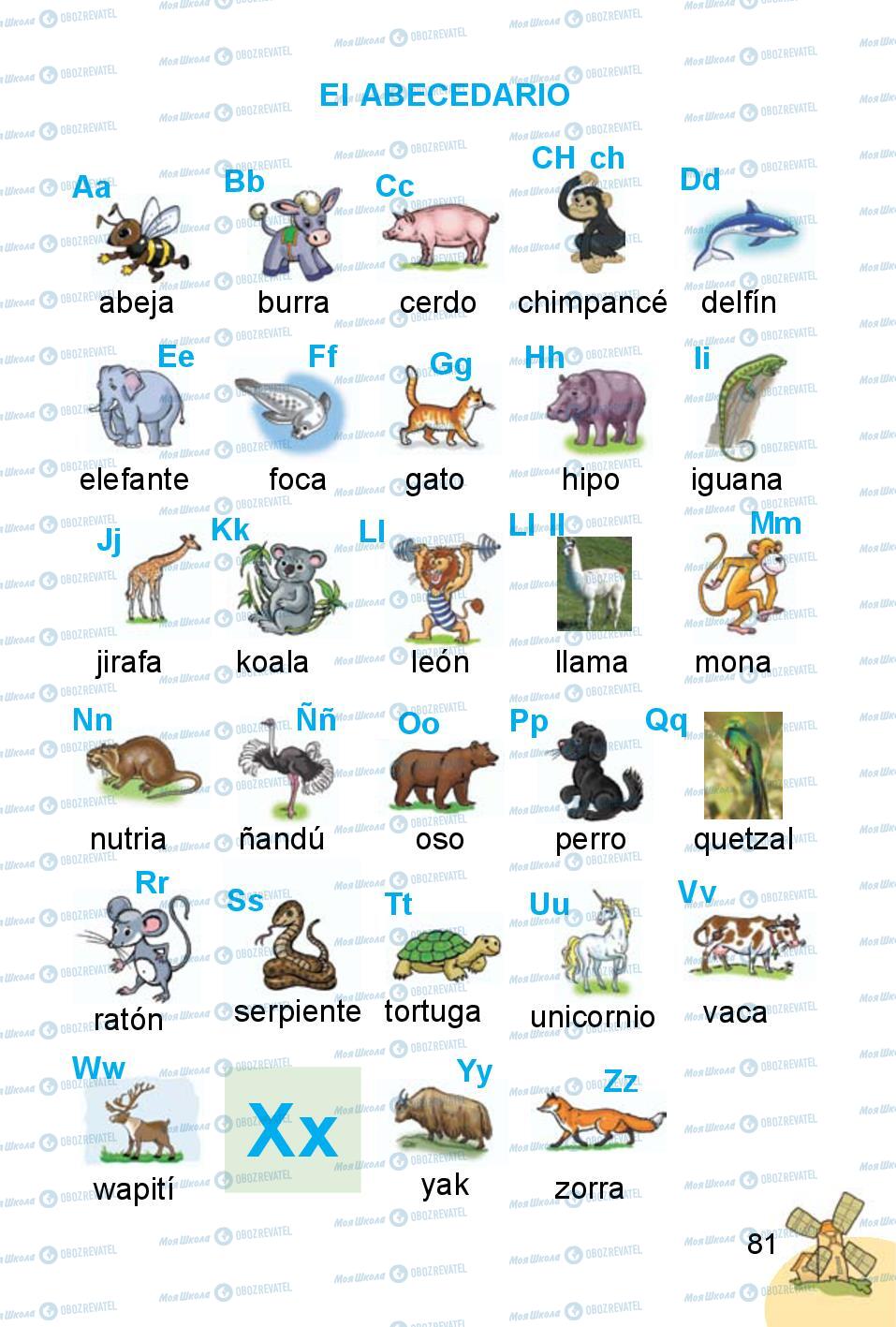 Підручники Іспанська мова 1 клас сторінка 81