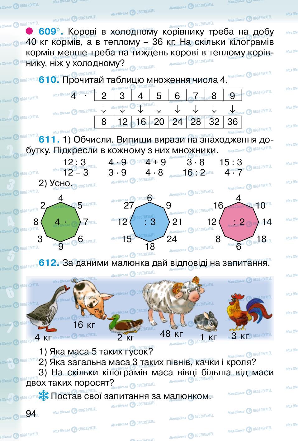 Учебники Математика 2 класс страница 94