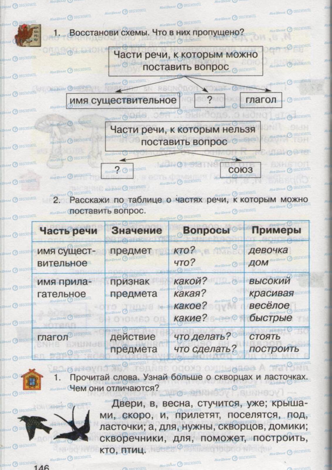 Підручники Російська мова 2 клас сторінка 146