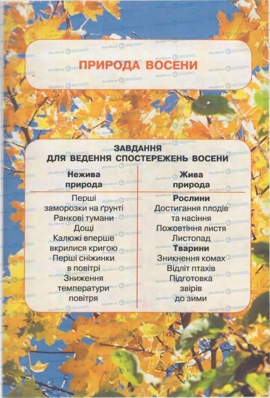 Підручники Природознавство 2 клас сторінка 35