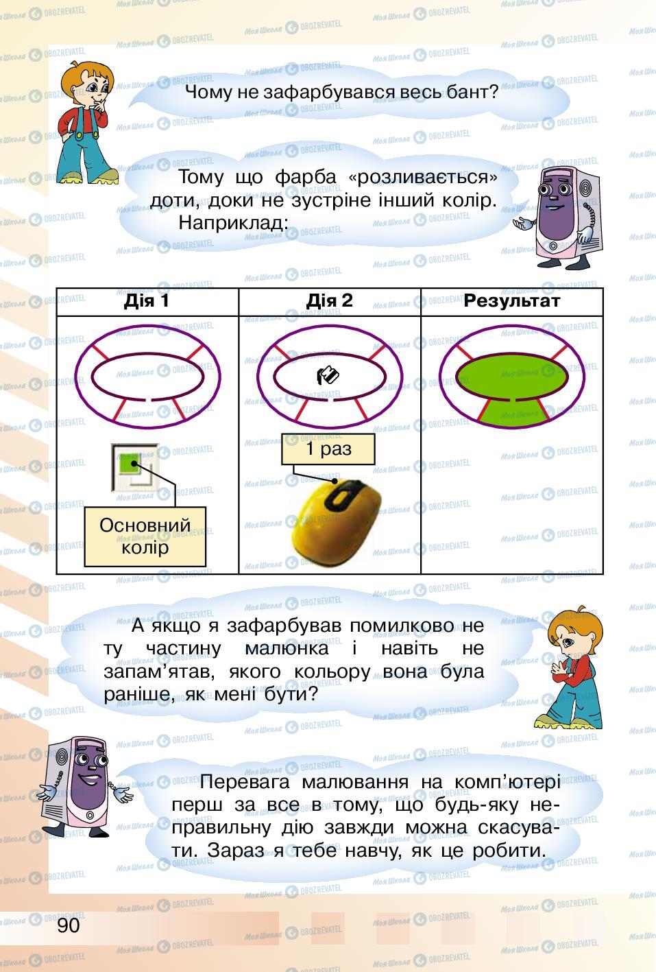 Підручники Інформатика 2 клас сторінка 90