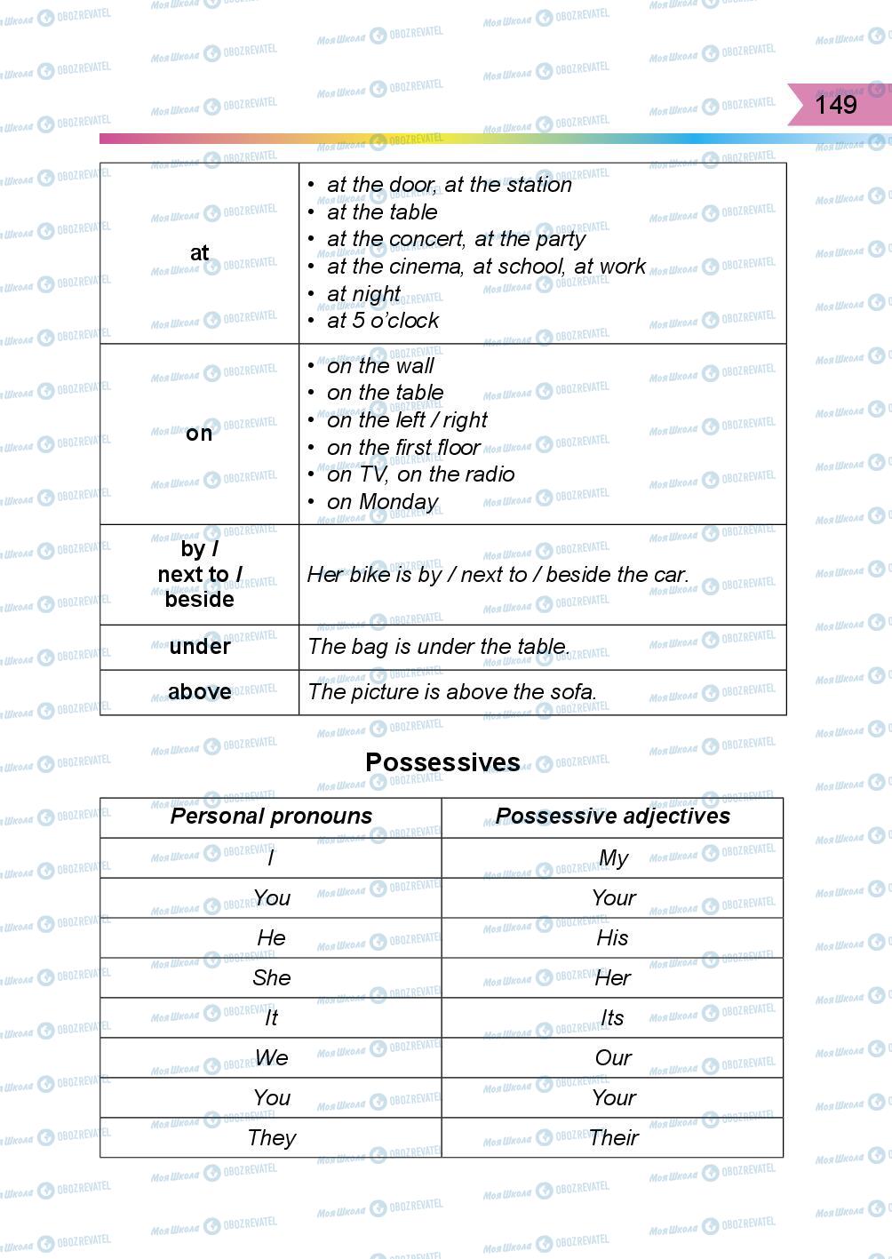 Підручники Англійська мова 3 клас сторінка 149