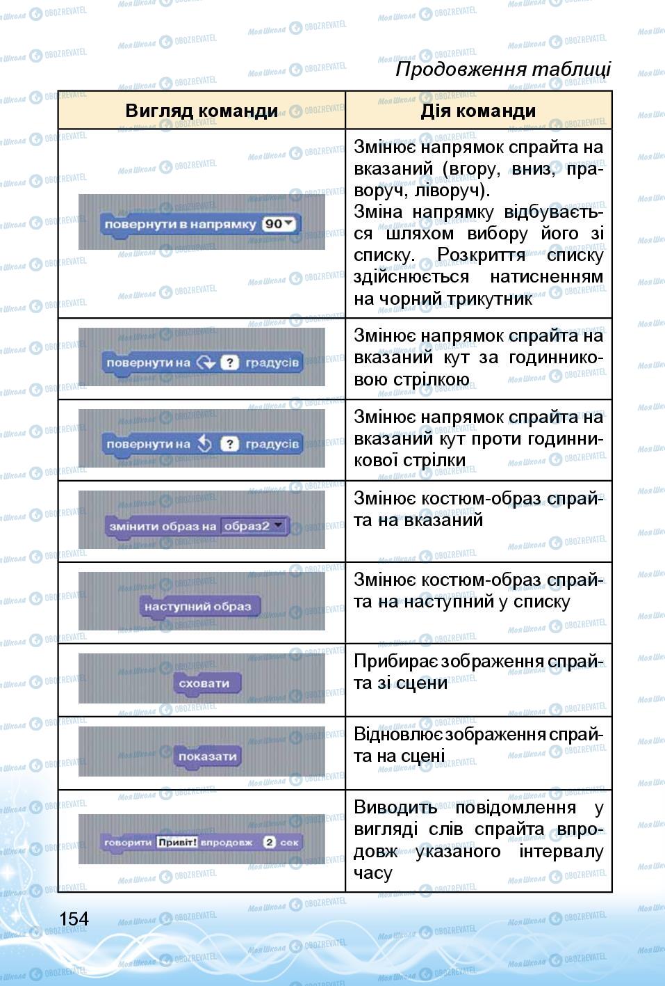 Підручники Інформатика 3 клас сторінка 154