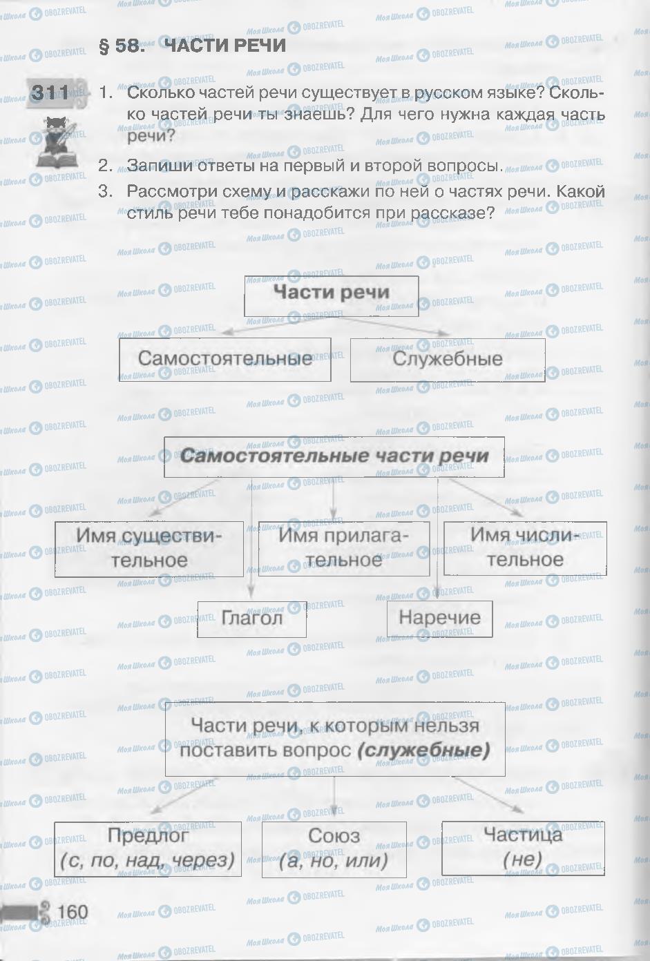 Учебники Русский язык 3 класс страница 160