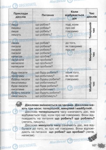 Підручники Українська мова 3 клас сторінка 167