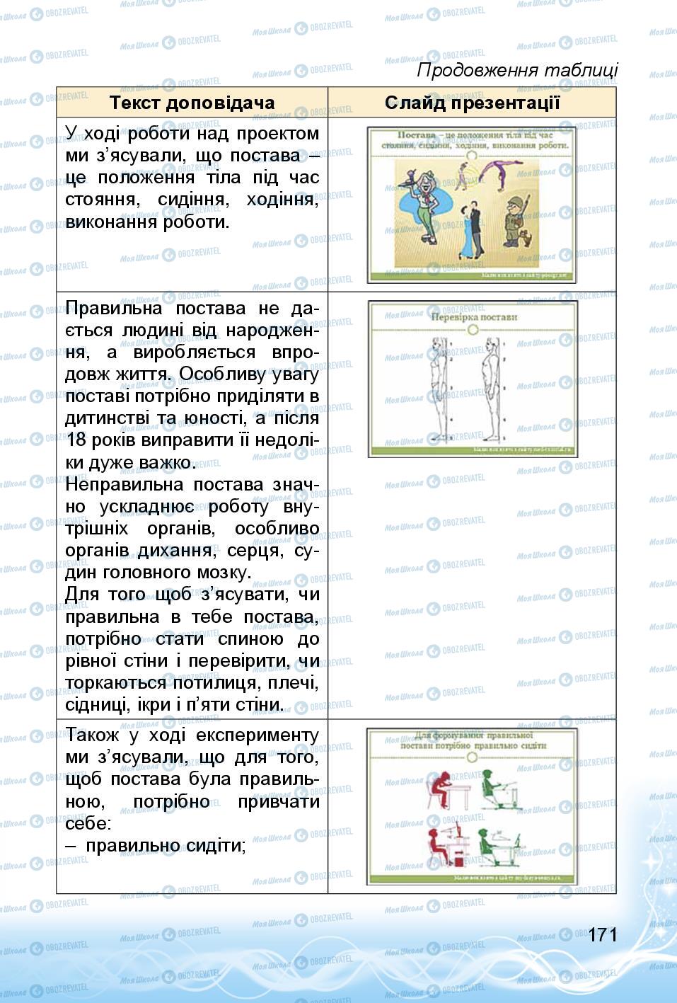 Учебники Информатика 3 класс страница 171