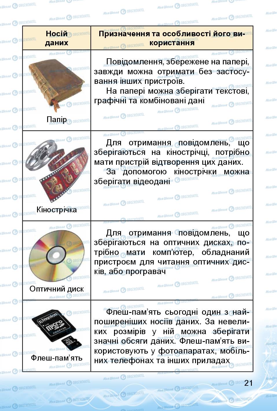 Учебники Информатика 3 класс страница 21