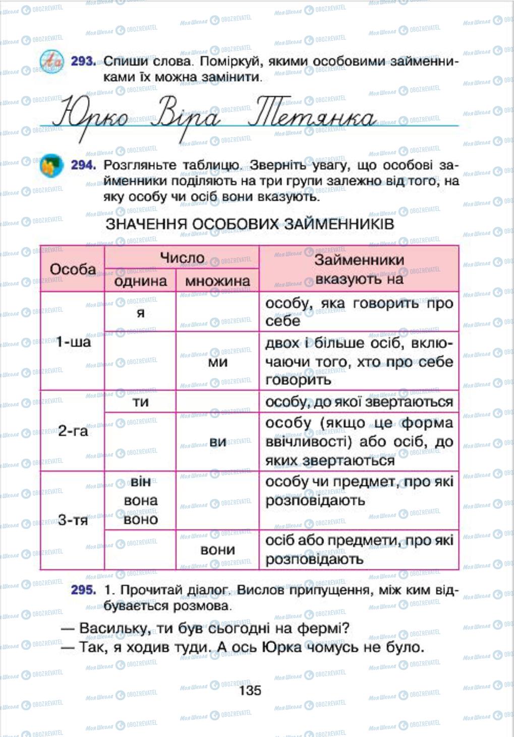 Підручники Українська мова 4 клас сторінка 135