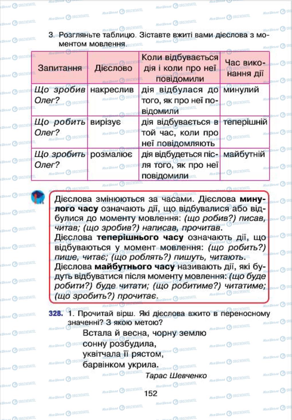 Учебники Укр мова 4 класс страница 152