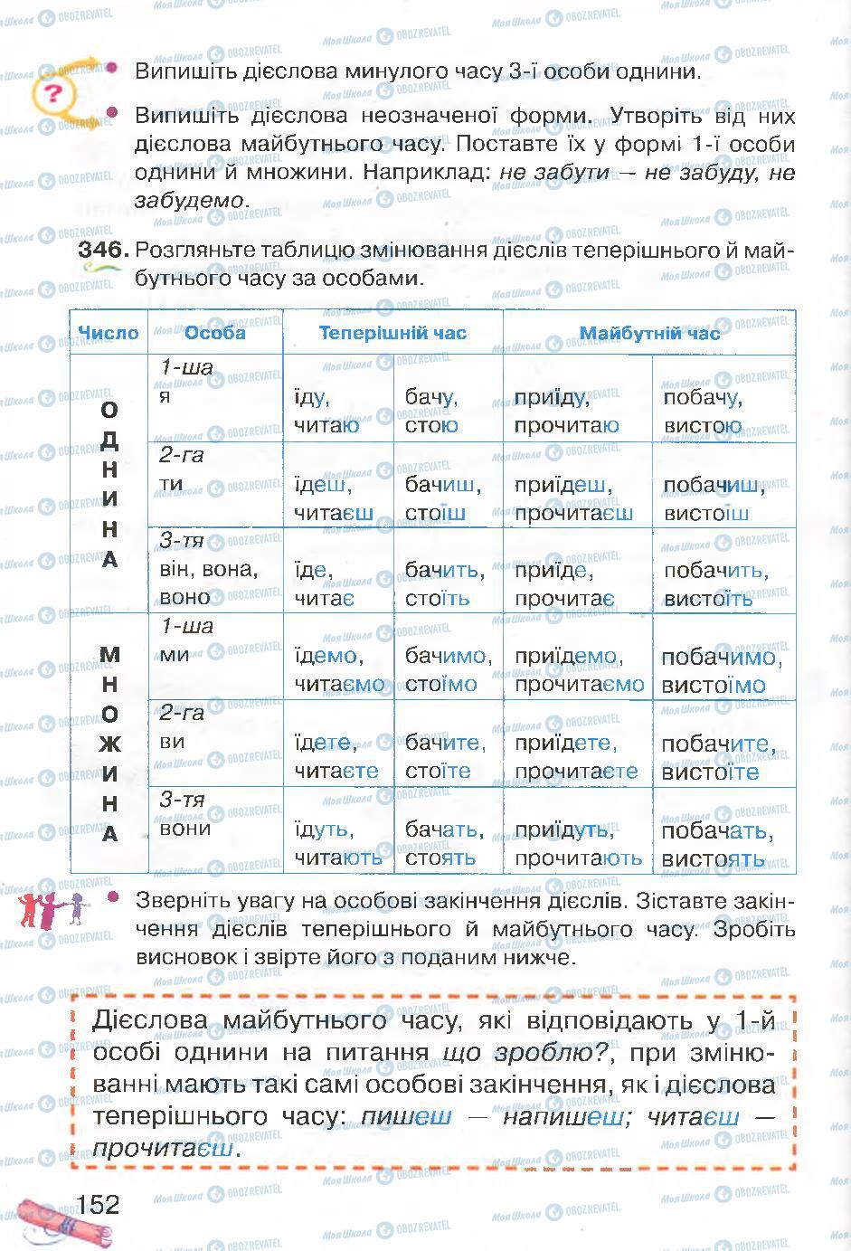 Підручники Українська мова 4 клас сторінка 152