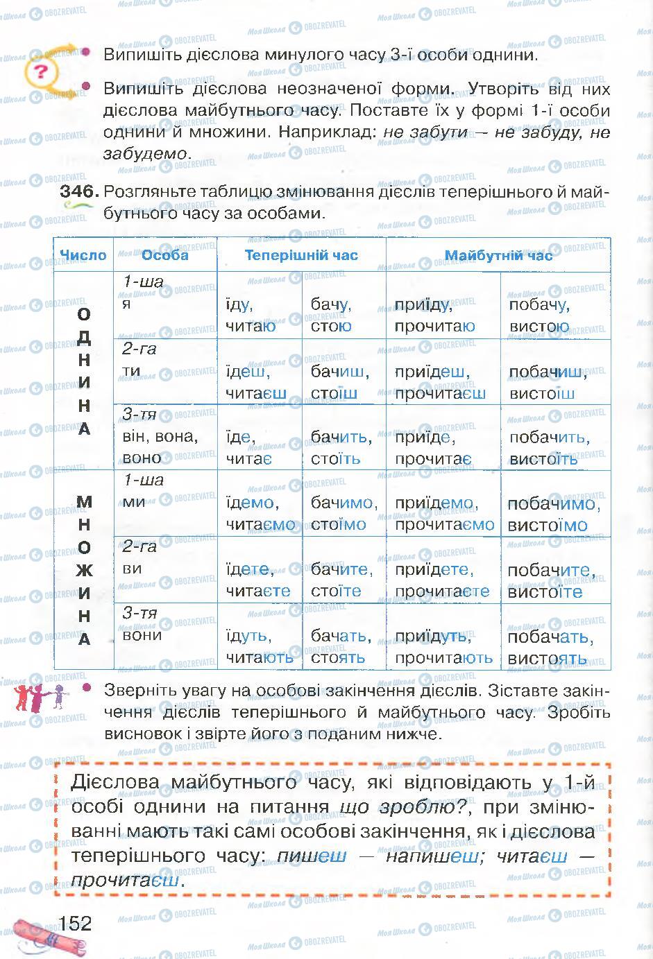 Учебники Укр мова 4 класс страница 152