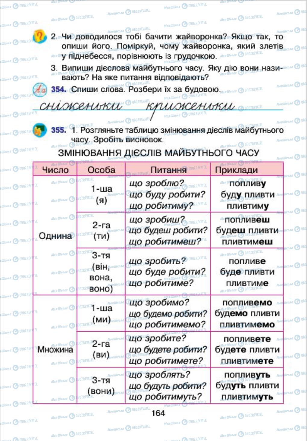 Підручники Українська мова 4 клас сторінка 164