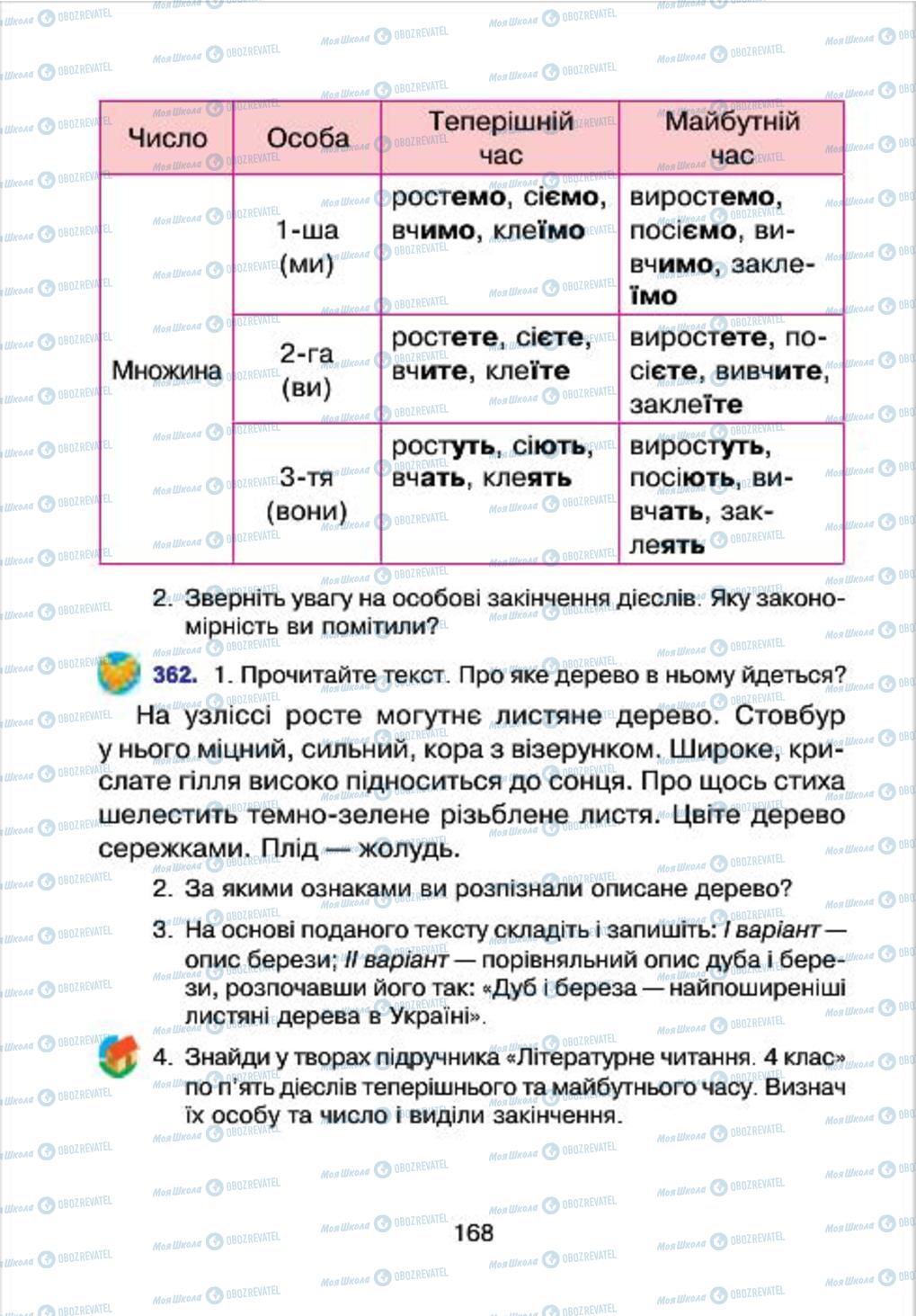 Підручники Українська мова 4 клас сторінка 168