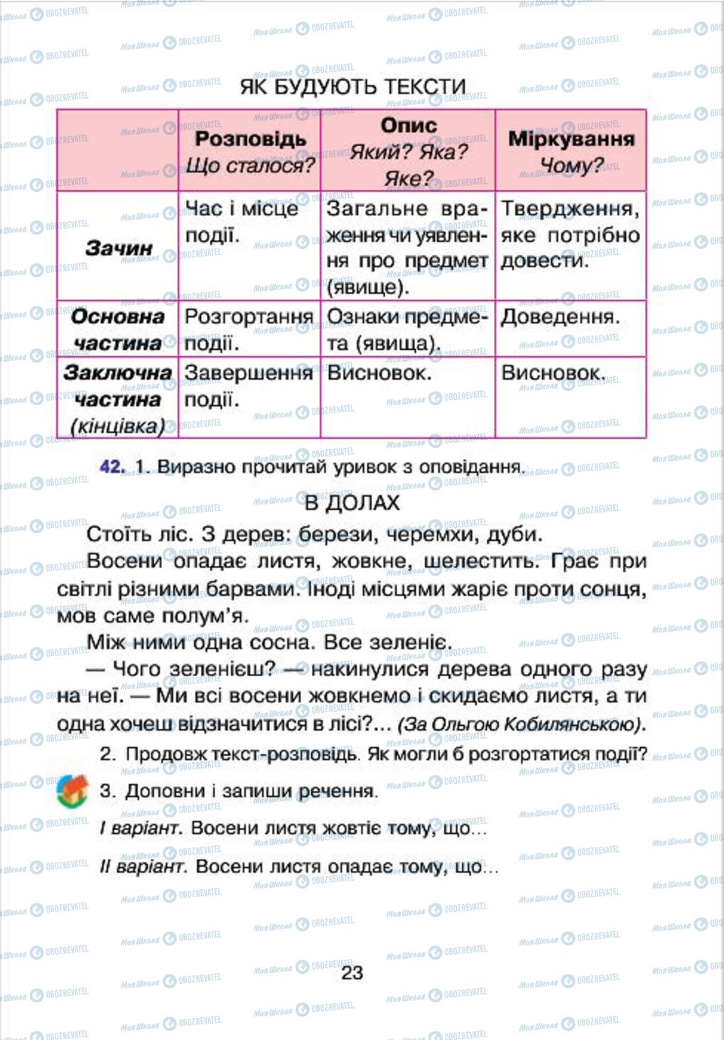 Підручники Українська мова 4 клас сторінка 23