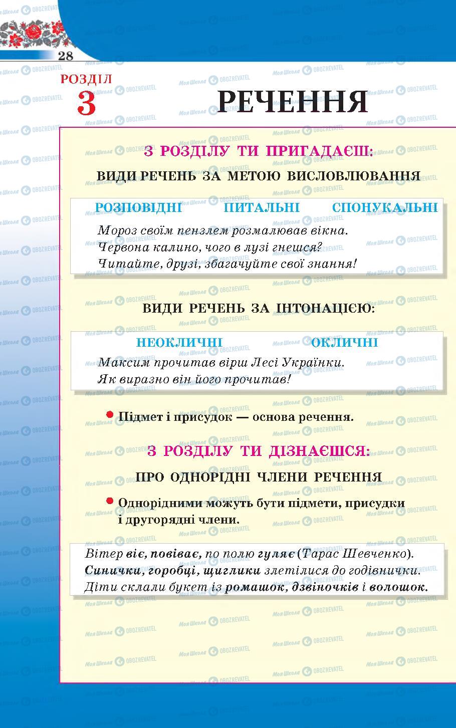 Учебники Укр мова 4 класс страница 28