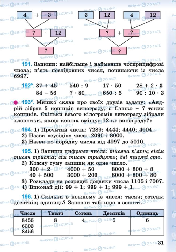 Підручники Математика 4 клас сторінка 31