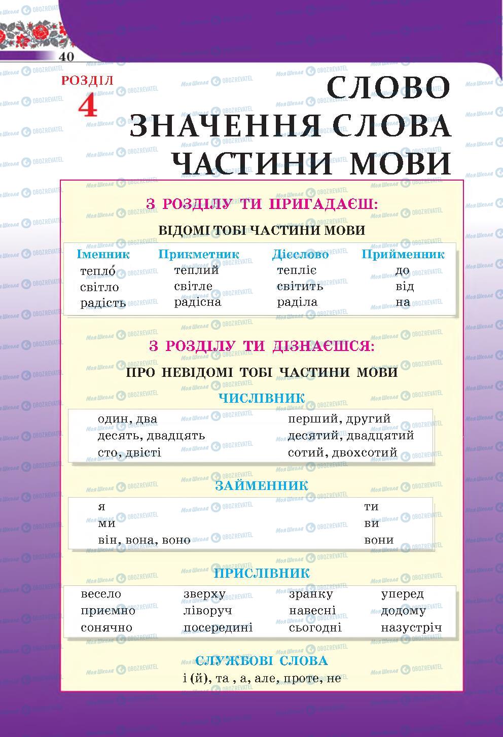Учебники Укр мова 4 класс страница 40