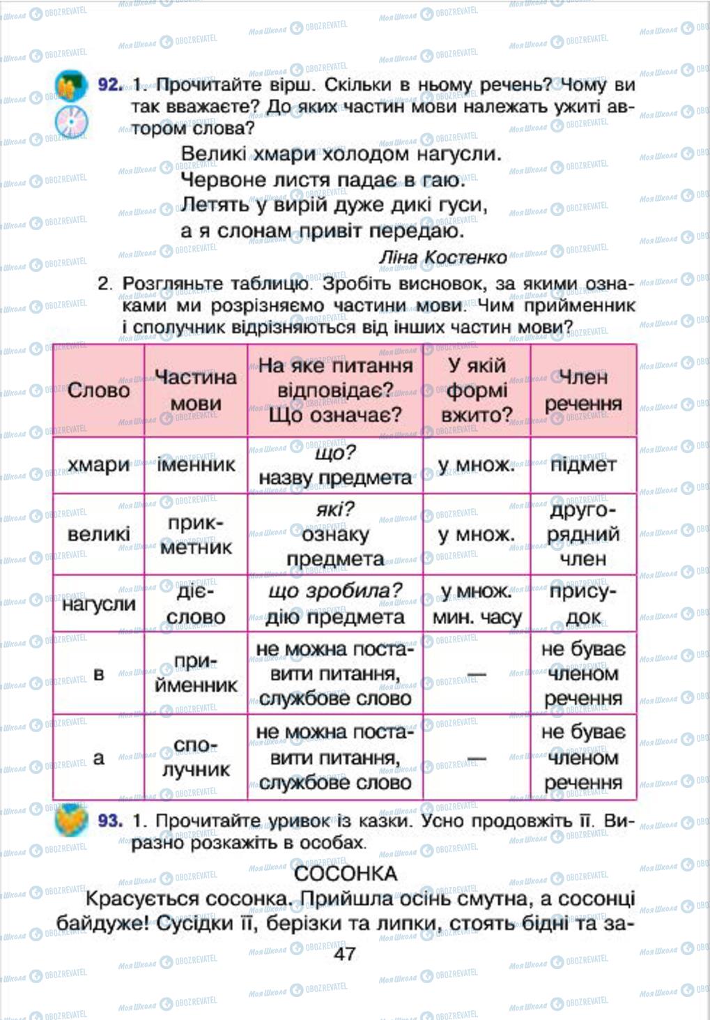 Підручники Українська мова 4 клас сторінка 47