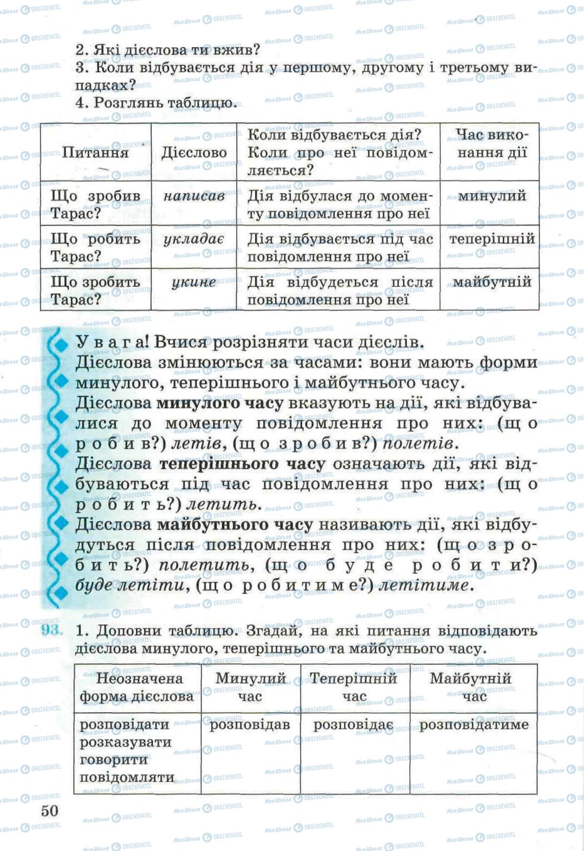 Підручники Українська мова 4 клас сторінка 50