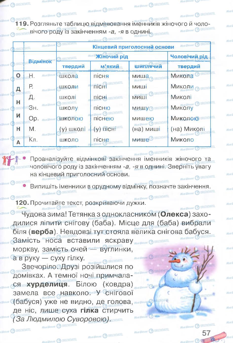 Підручники Українська мова 4 клас сторінка 57