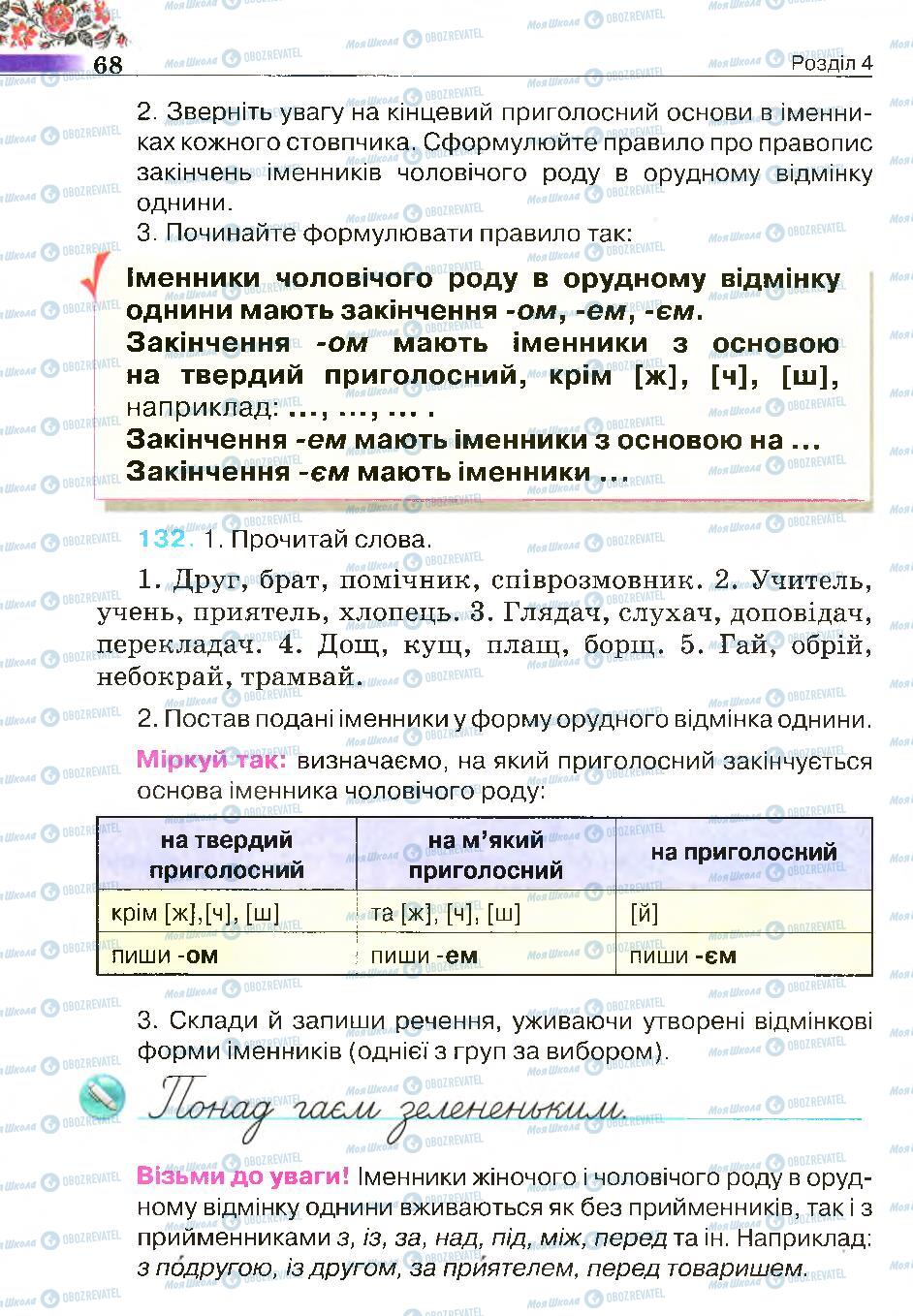 Підручники Українська мова 4 клас сторінка 68