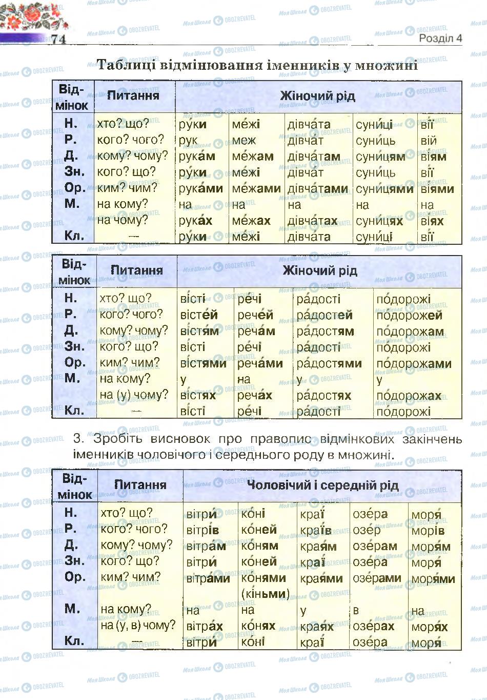 Учебники Укр мова 4 класс страница 74