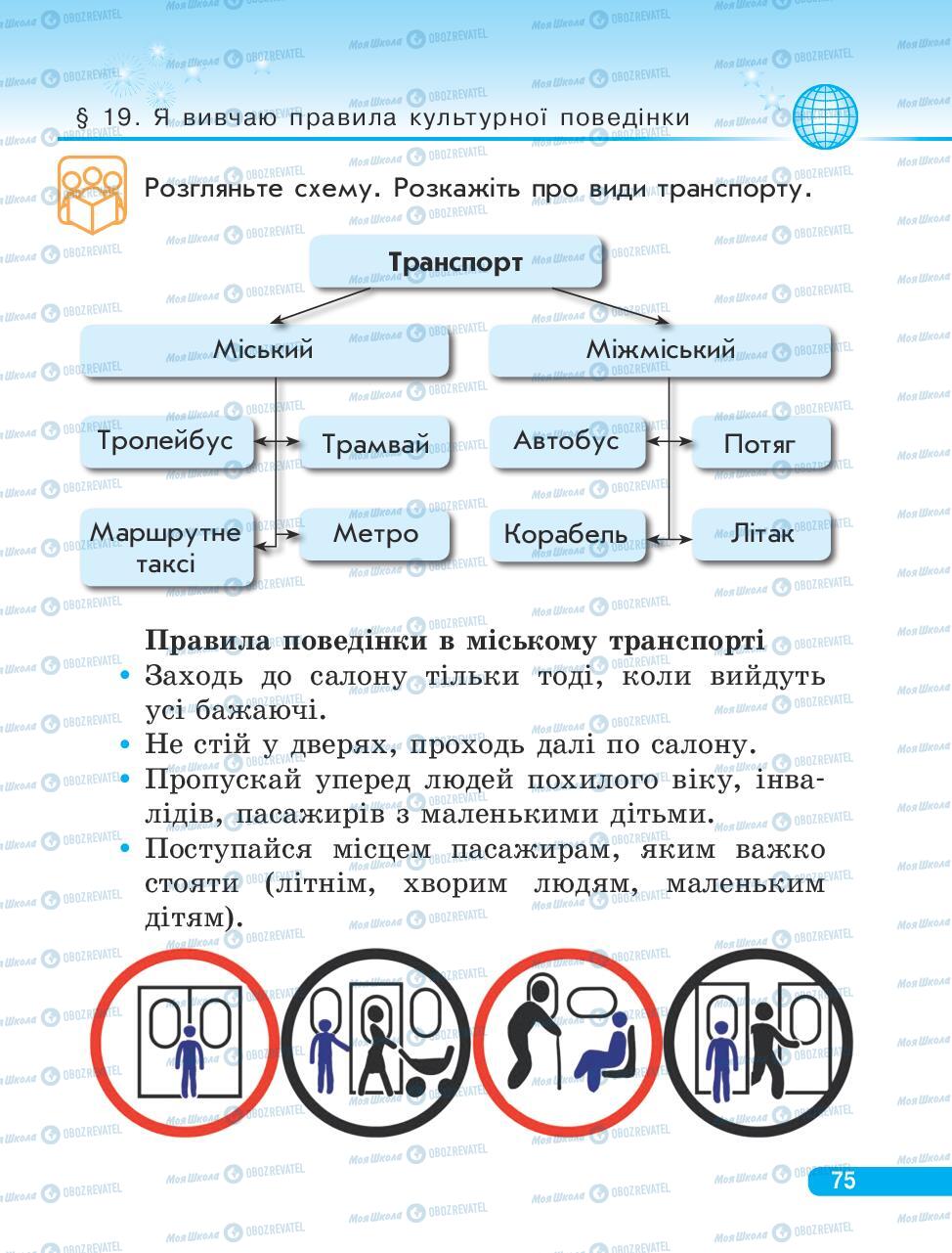 Учебники Человек и мир 3 класс страница 75