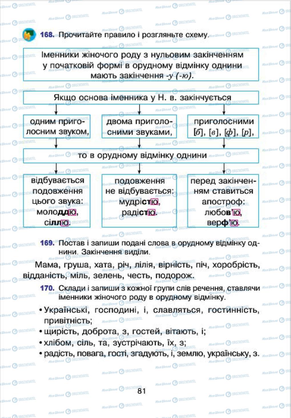 Учебники Укр мова 4 класс страница 81