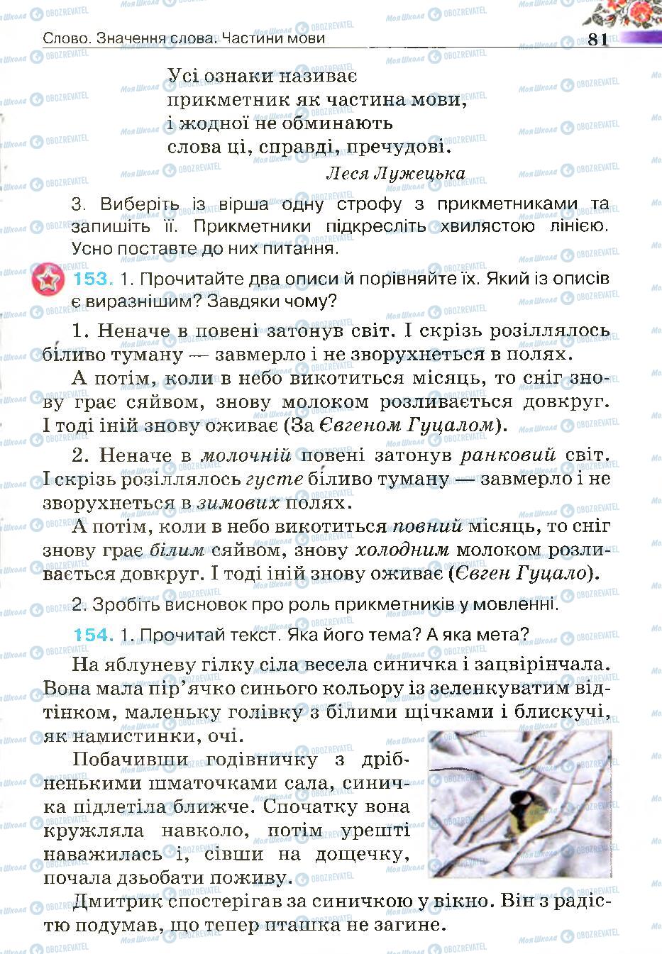 Підручники Українська мова 4 клас сторінка 81