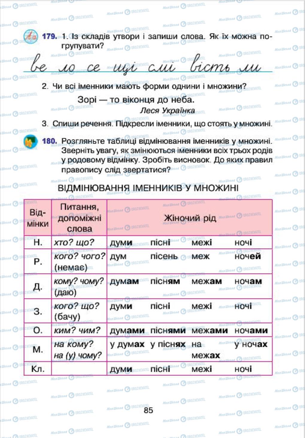 Учебники Укр мова 4 класс страница 85