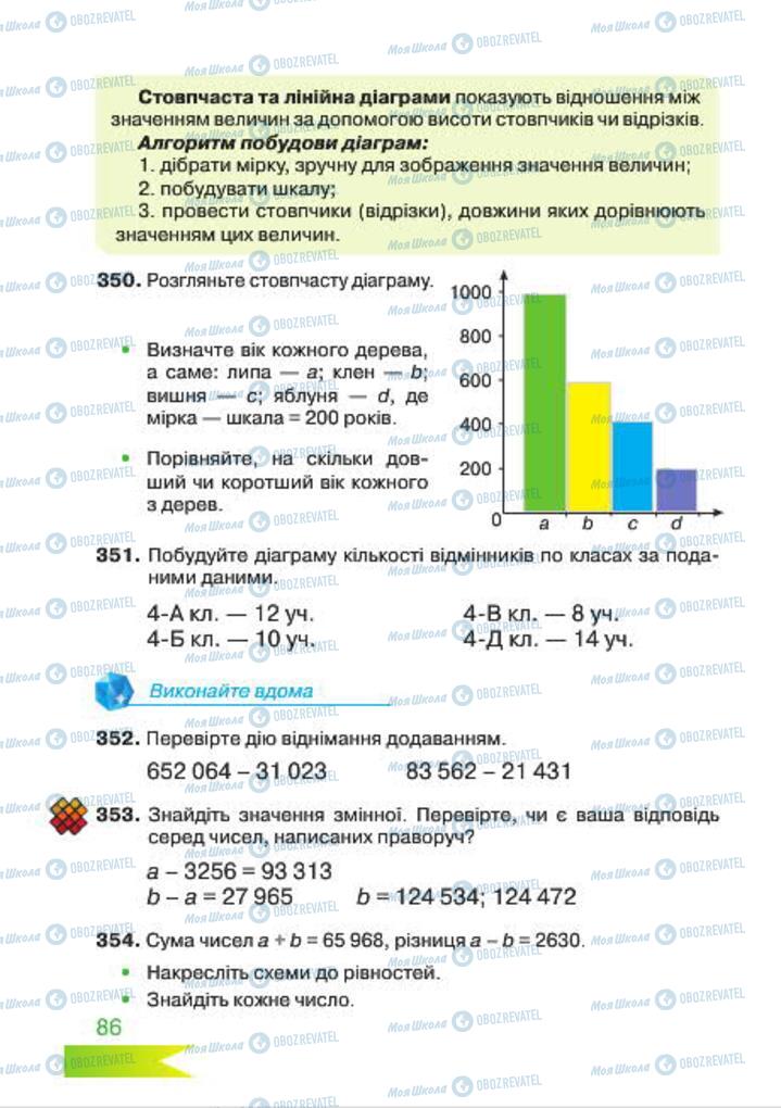 Учебники Математика 4 класс страница 86