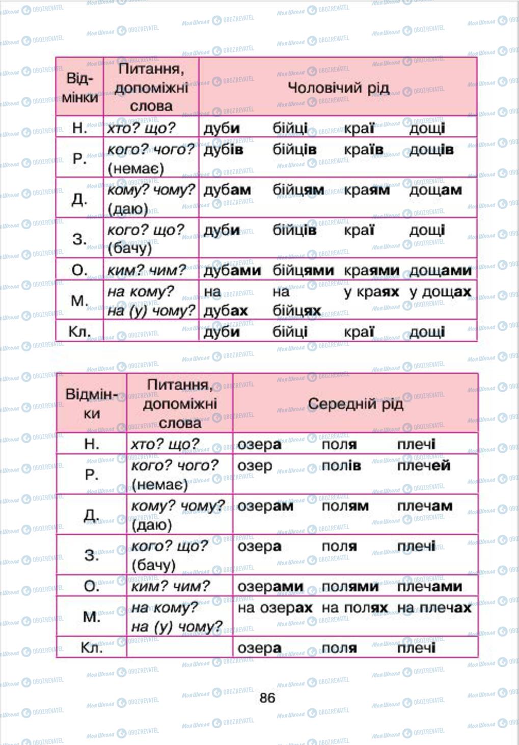 Учебники Укр мова 4 класс страница 86