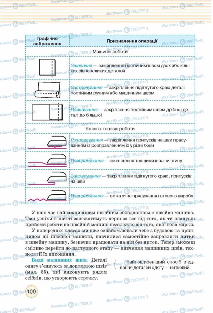 Підручники Трудове навчання 8 клас сторінка  100