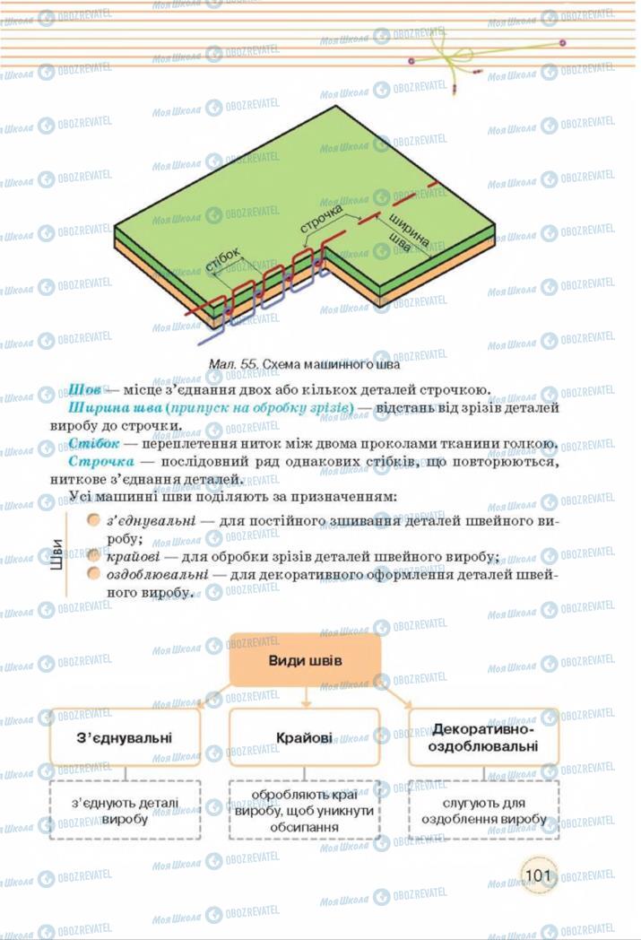 Підручники Трудове навчання 8 клас сторінка  101