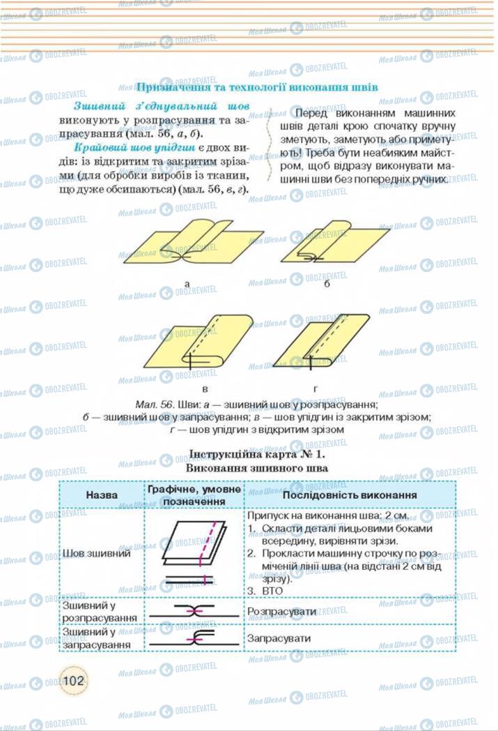 Підручники Трудове навчання 8 клас сторінка  102