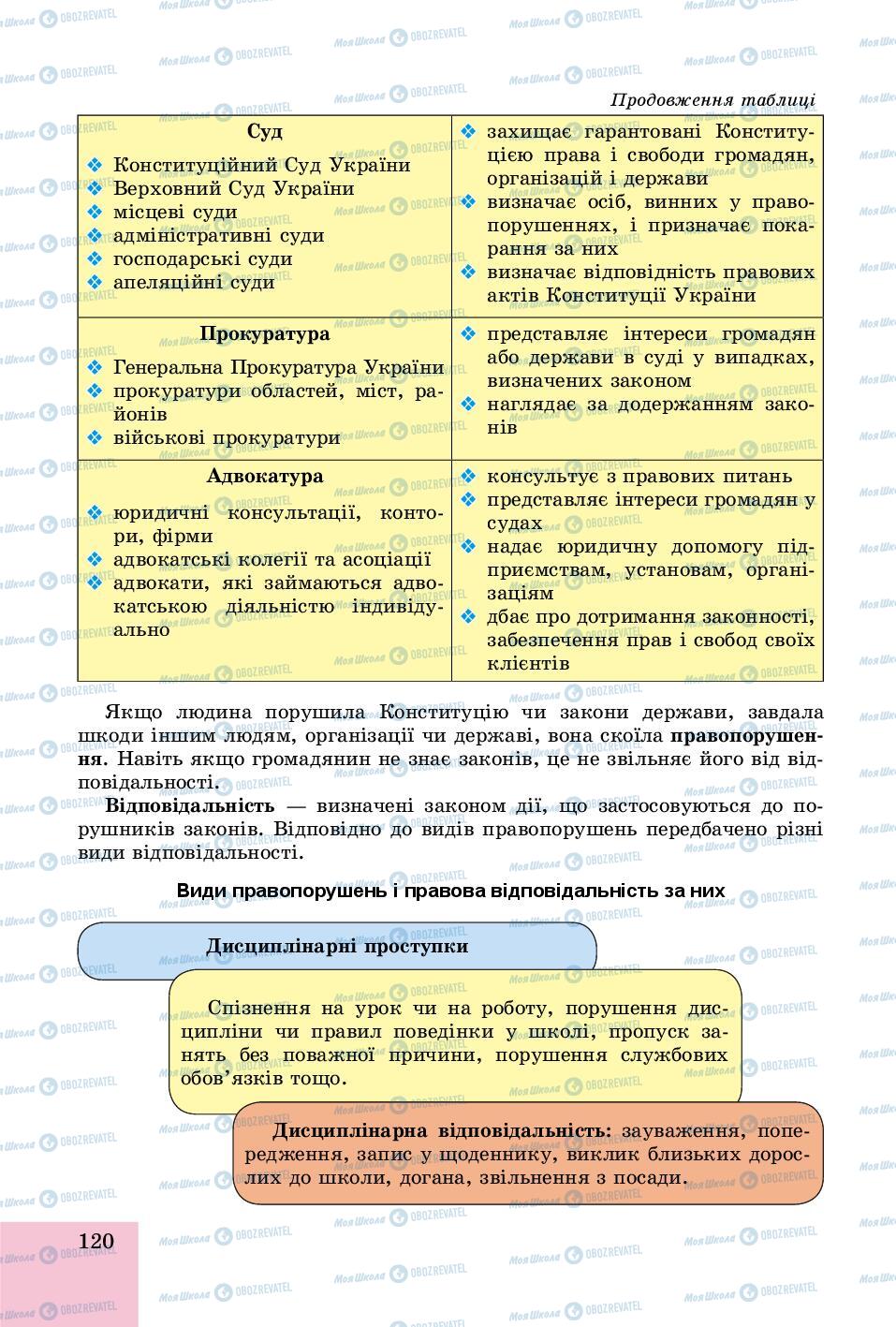 Підручники Основи здоров'я 8 клас сторінка 120